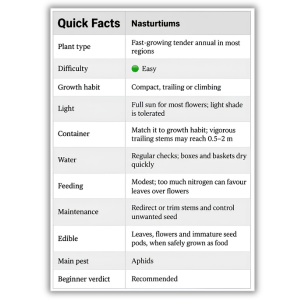Quick Facts table for nasturtiums from Balcony & Rooftop Gardening: What to Grow